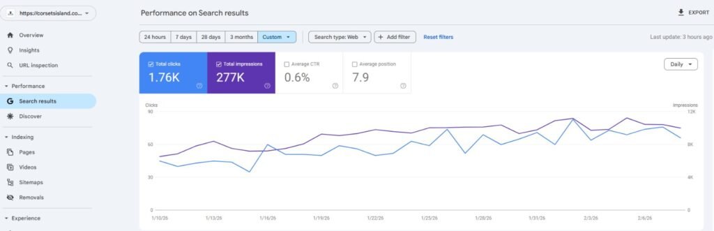 How Corsets Island Achieved 395 Top 10 SEO Rankings - Digital Marketing for Small Business